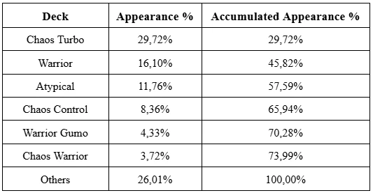 gff 9 5 stats 6 orig