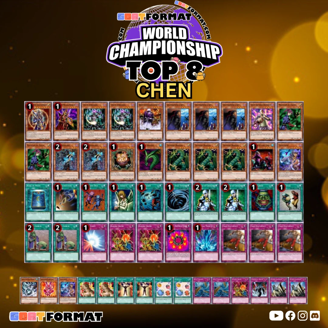 gfwc 2025 top 8 list chen orig