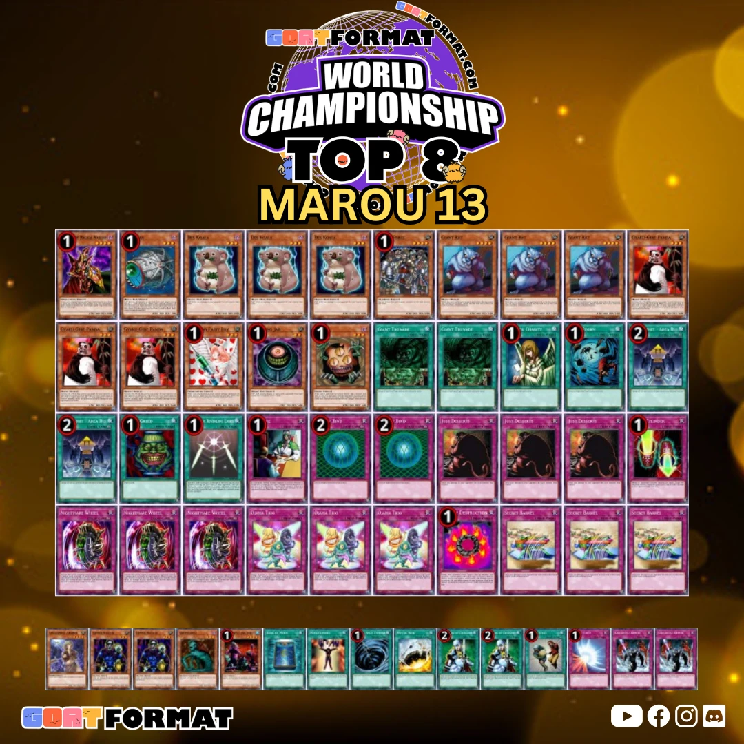 gfwc 2025 top 8 list marou orig