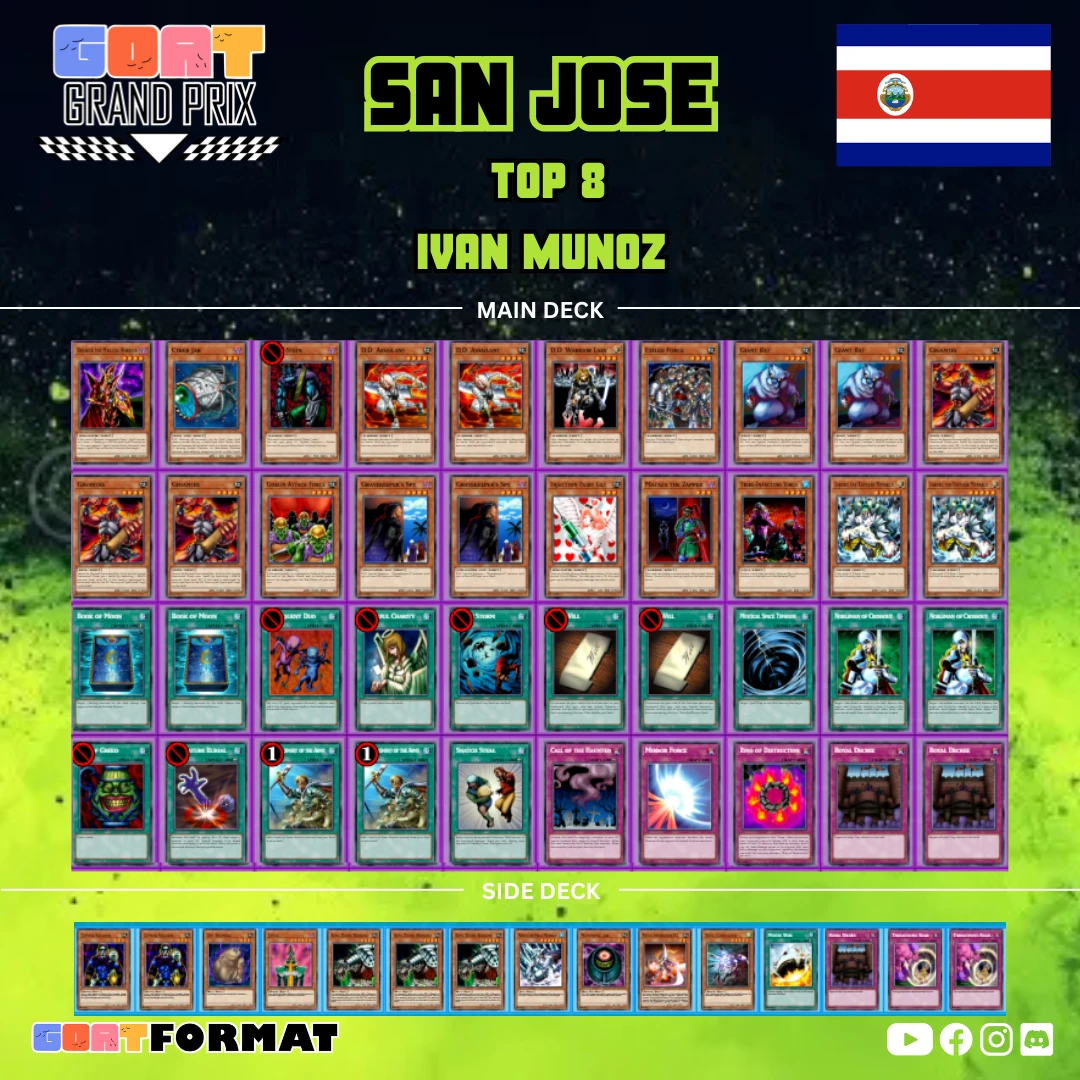 ggp costa rica 2026 copy of ivan munoz orig