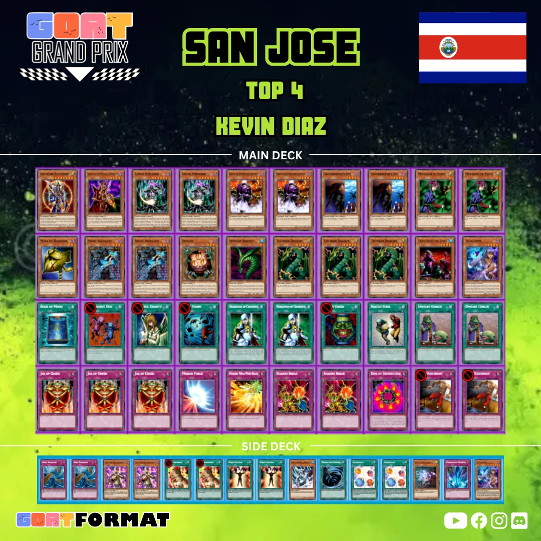ggp costa rica 2026 copy of kevin diaz orig
