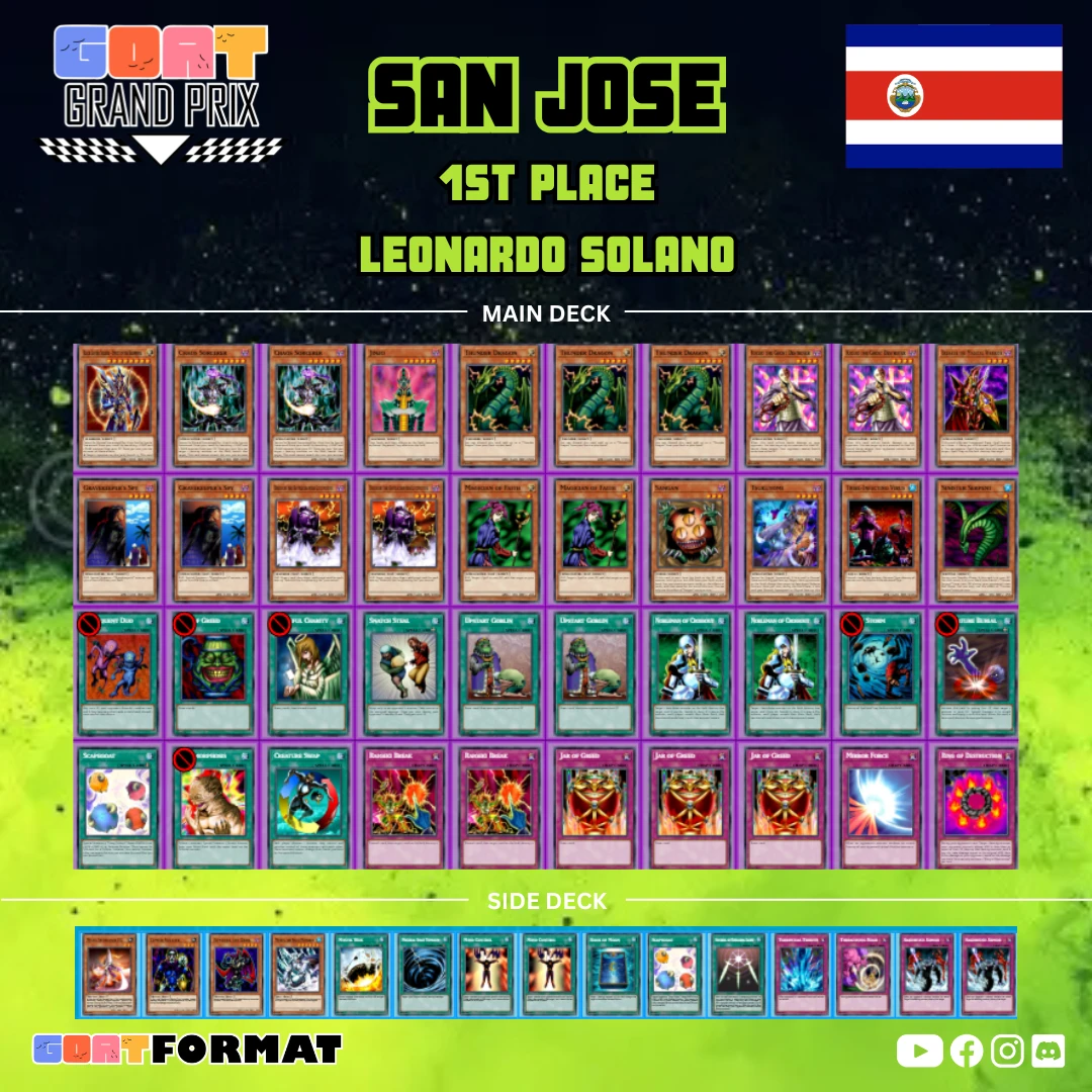 ggp costa rica 2026 copy of leonardo solano orig