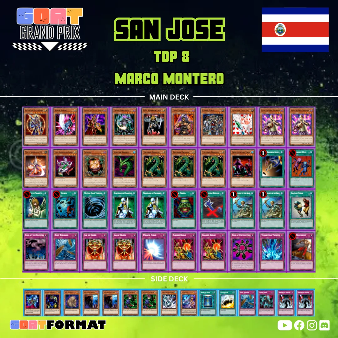 ggp costa rica 2026 copy of marco montero orig