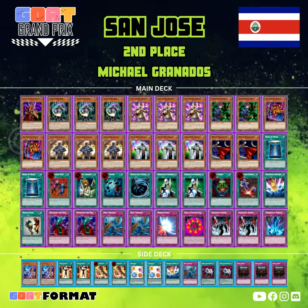 ggp costa rica 2026 copy of michael granados orig