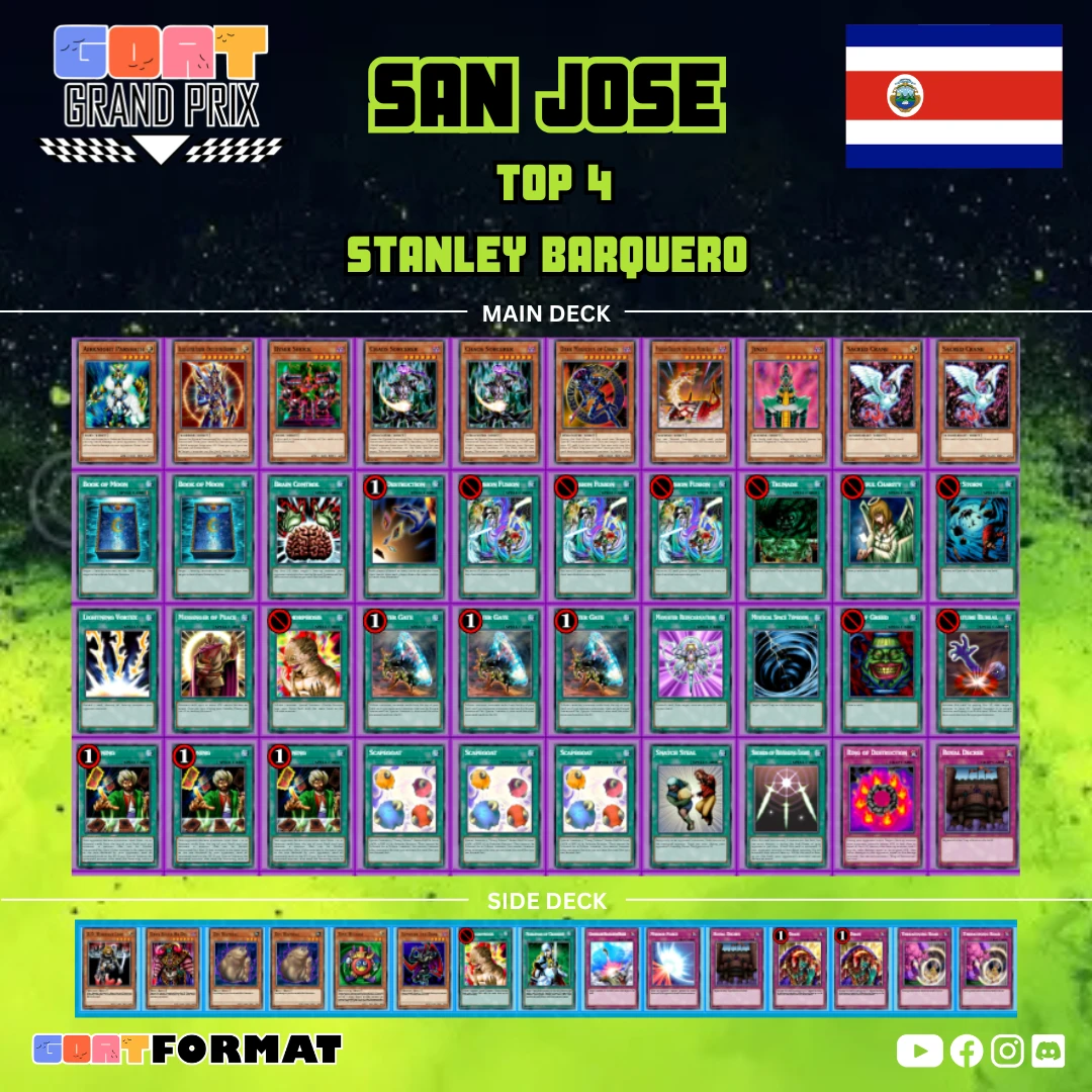 ggp costa rica 2026 copy of stanley barquero orig
