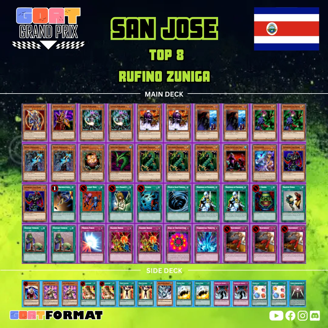 ggp costa rica 2026 copy of top 8 zuniga orig