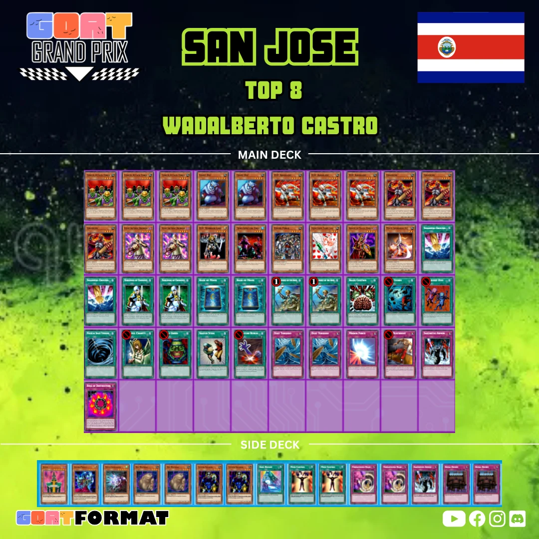 ggp costa rica 2026 copy of wadalberto castro orig