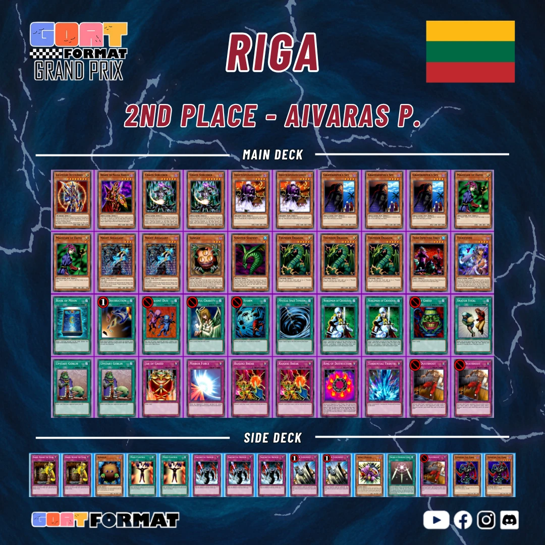 ggp latvia 2026 aivaras orig