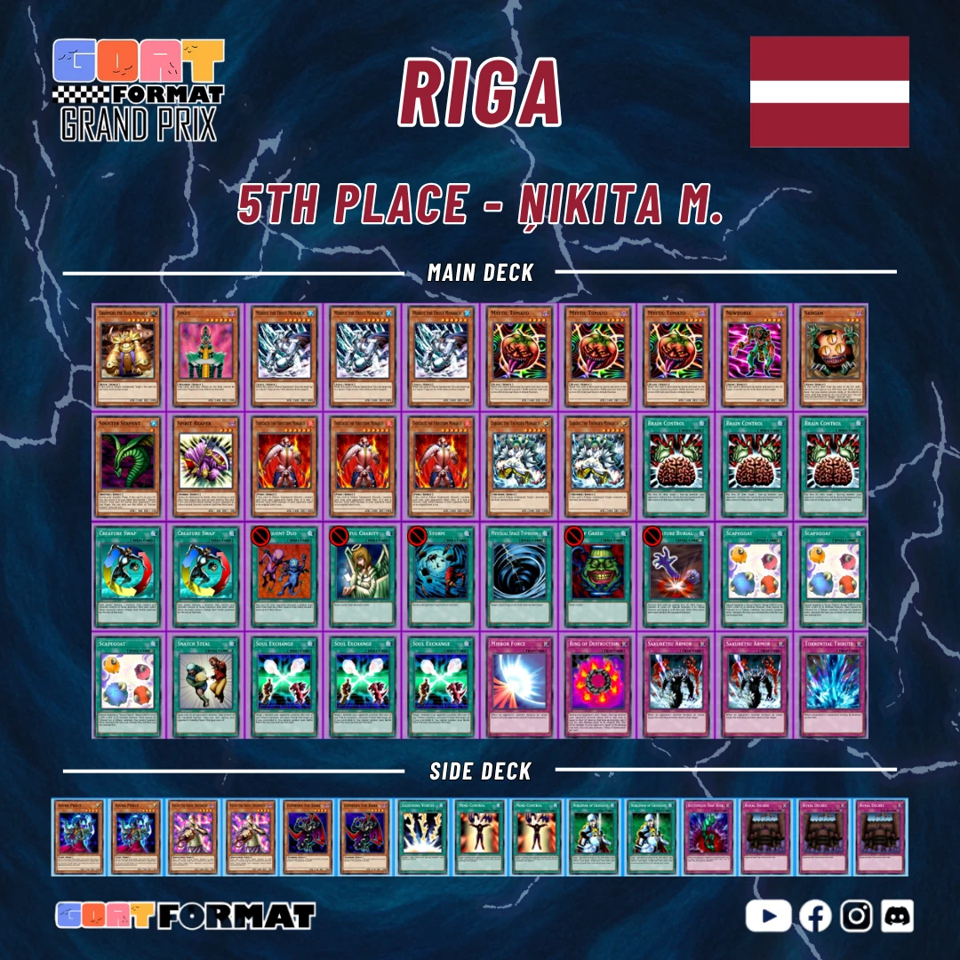 ggp latvia 2026 nikita orig