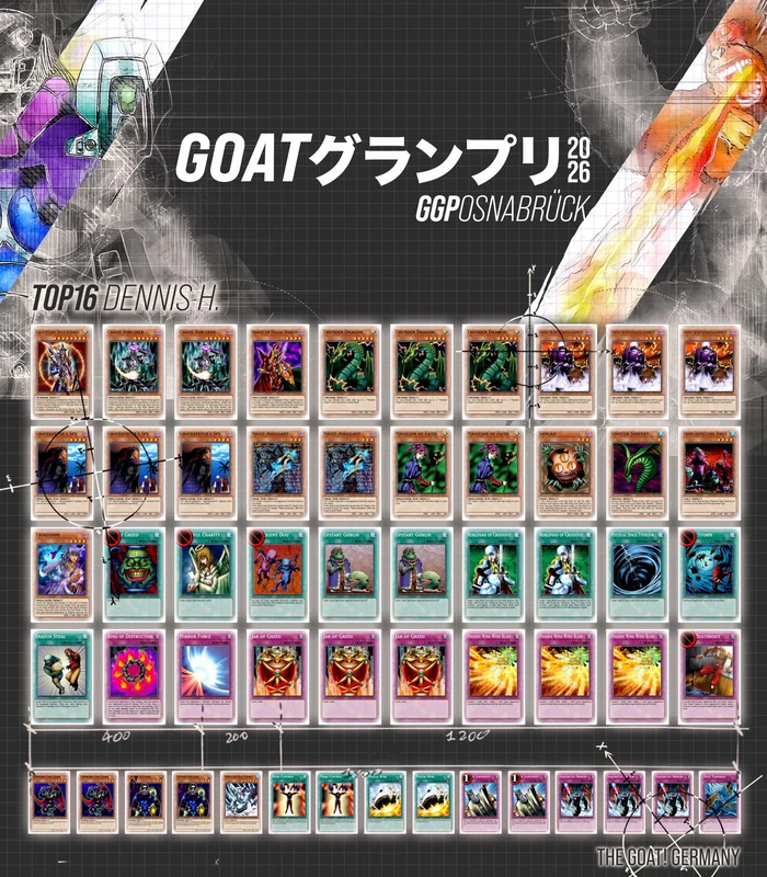 ggp osunbruck 2026 dennis h orig