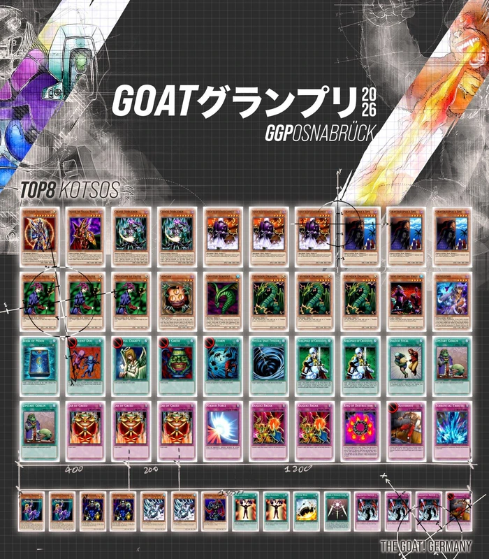 ggp osunbruck 2026 kotsos orig