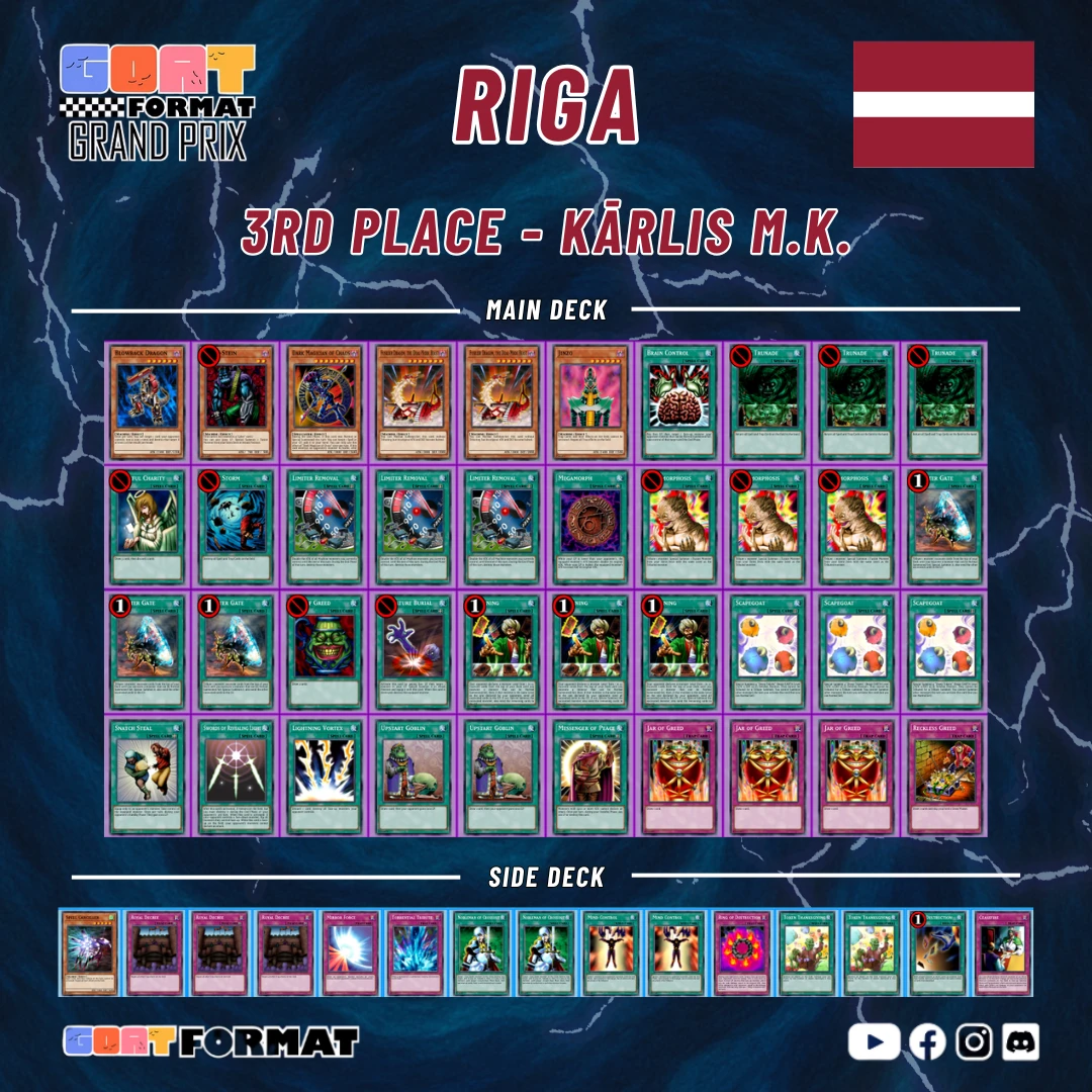 ggp riga 2026 karlis orig