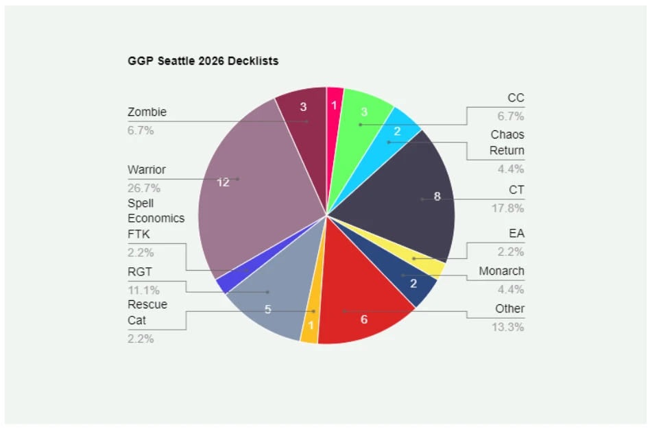 ggp seattle breakdown orig