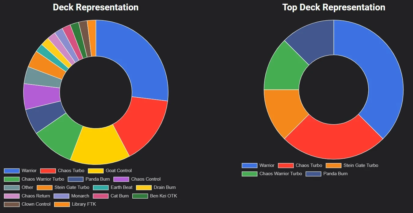 pwcq91 graphs orig