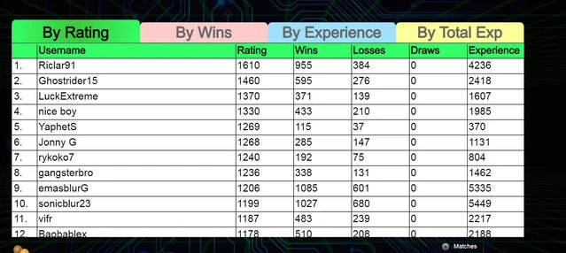 ranked