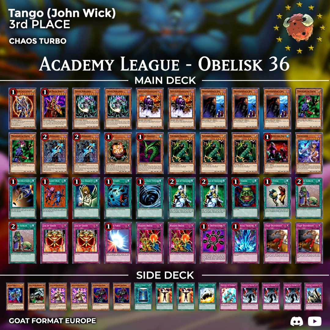 tango john wick36 orig