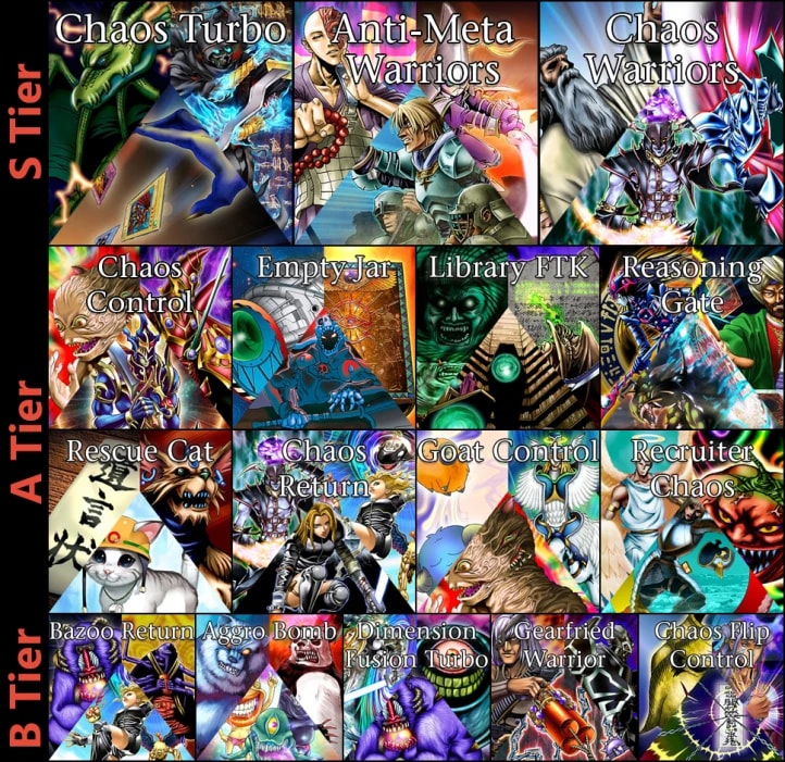 tier list orig