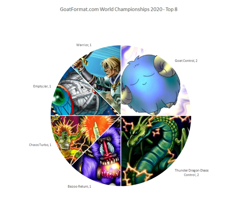 top8 worlds 2020