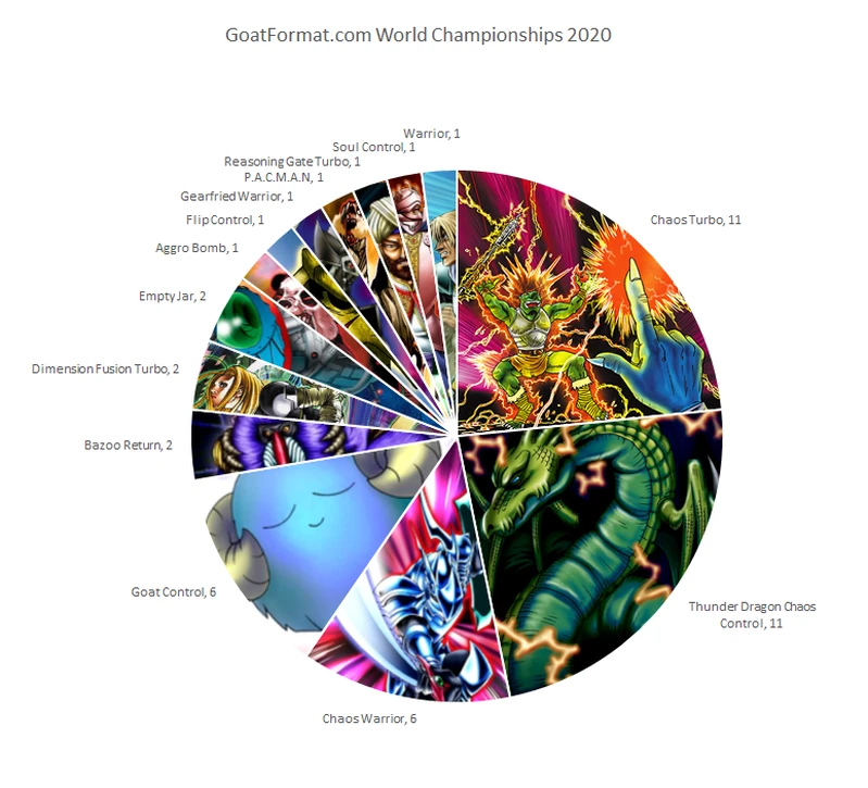 worlds 2020