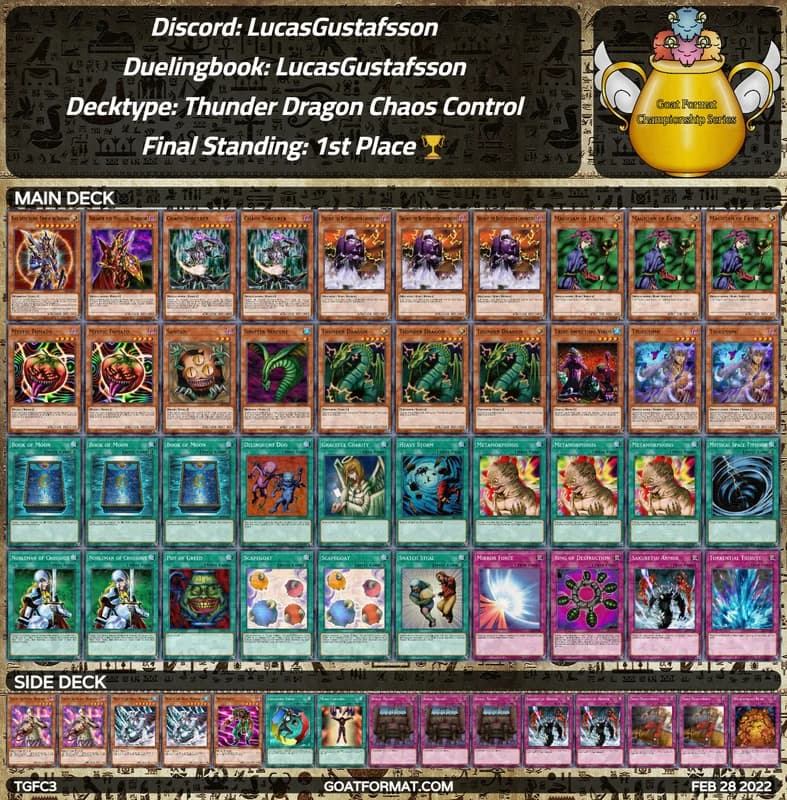 1gf tgfc3 lucasgustafsson lucasgustafsson thunder dragon chaos control