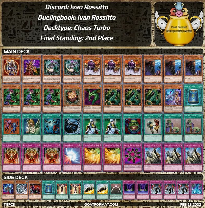2gf tgfc3 ivan rossitto ivan rossitto chaos turbo