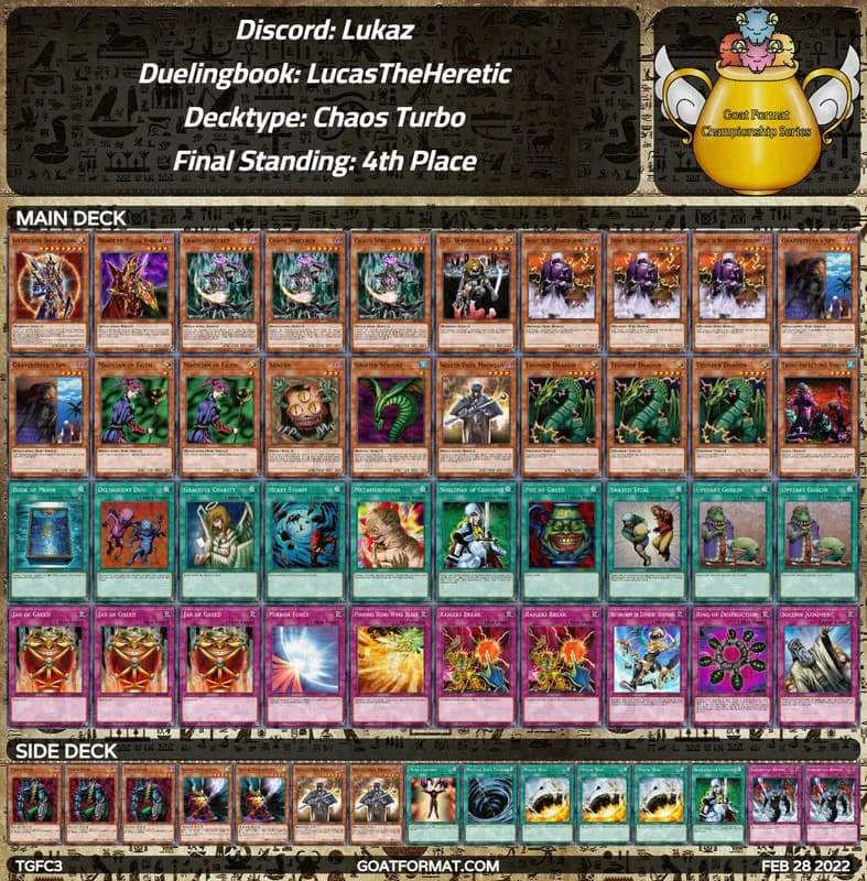 4gf tgfc3 lukaz lucastheheretic chaos turbo