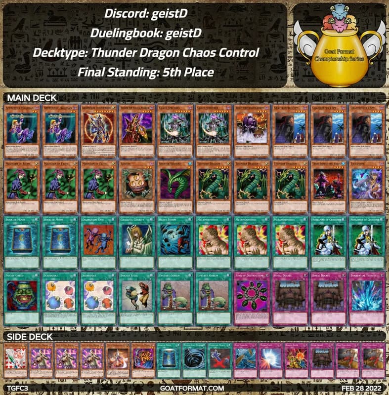 51gf tgfc3 geistd geistd thunder dragon chaos control