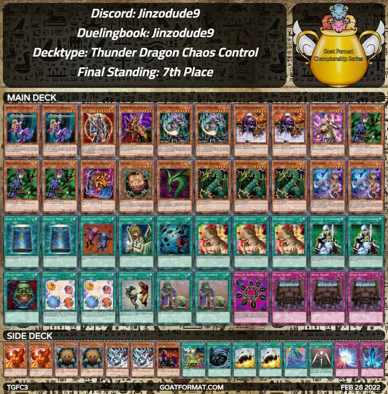 7gf tgfc3 jinzodude9 jinzodude9 thunder dragon chaos control