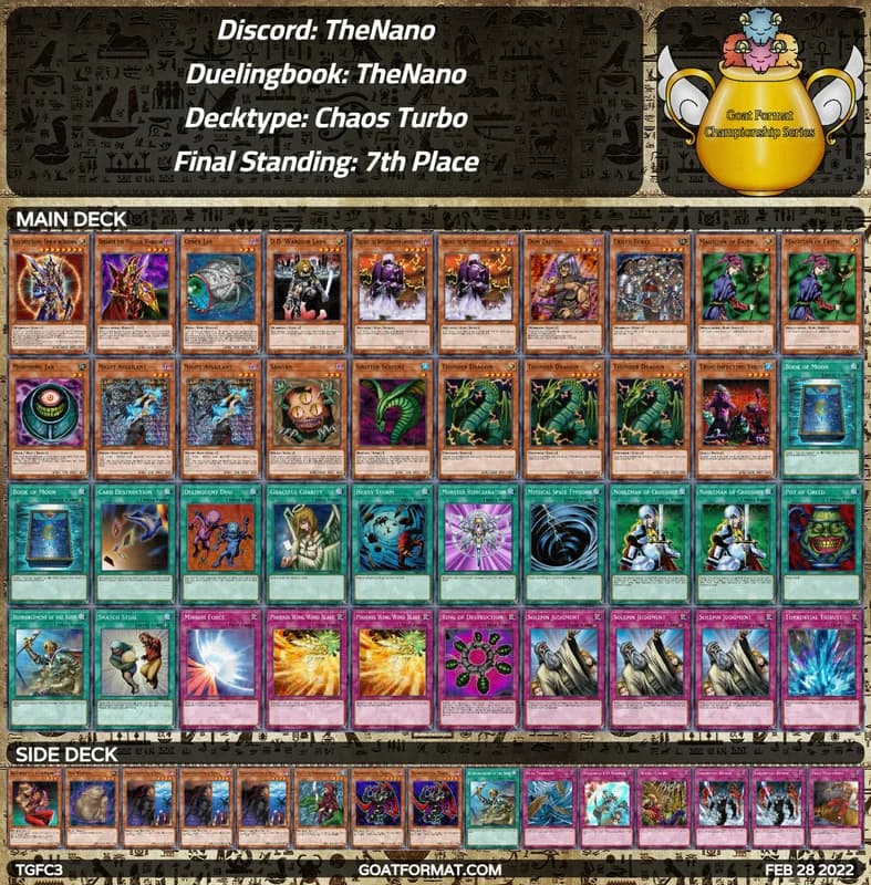 7gf tgfc3 thenano thenano chaos turbo
