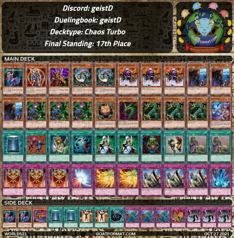 gf worlds21 geistd geistd chaos turbo orig