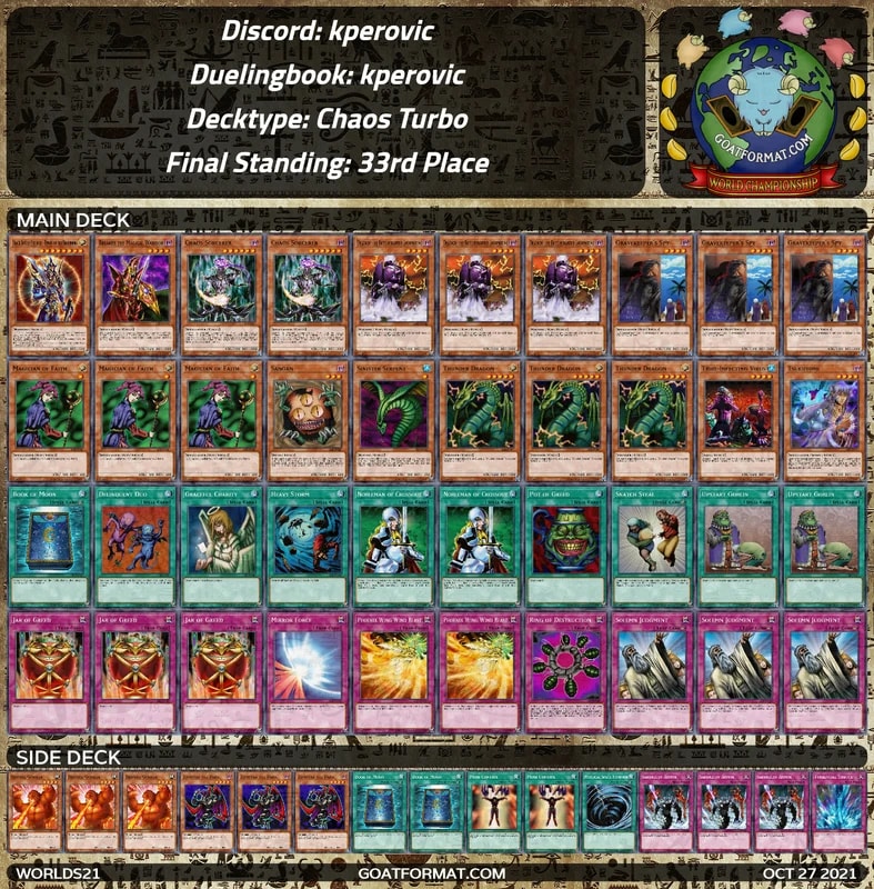 gf worlds21 kperovic kperovic chaos turbo orig