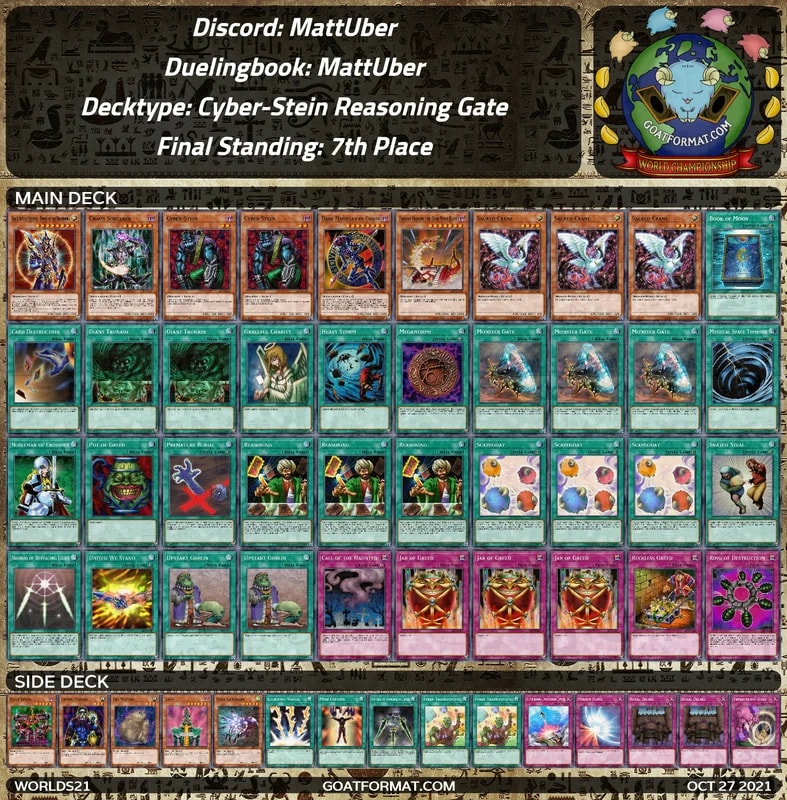 gf worlds21 mattuber mattuber cyber stein reasoning gate orig