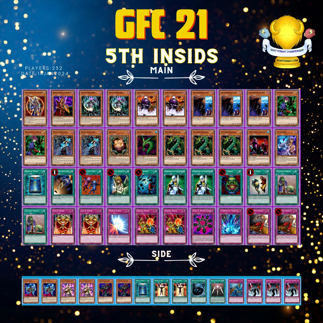 gfc 21 5th insids orig