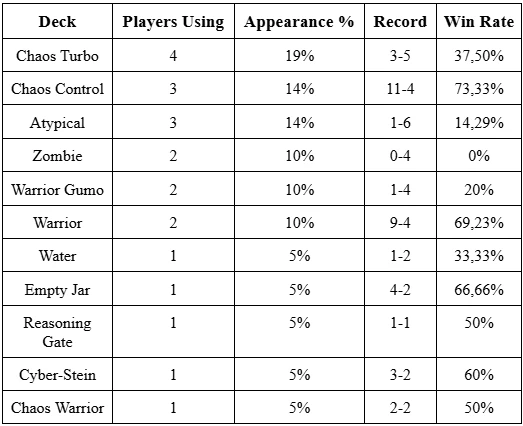 gff 7 28 stats 1 orig
