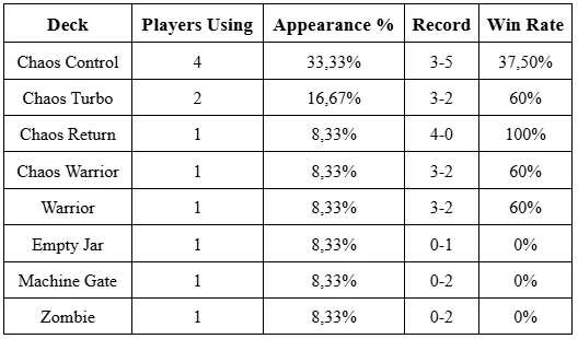 gff 7 28 stats 2 orig