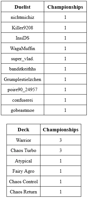 gff 7 28 stats 3 orig