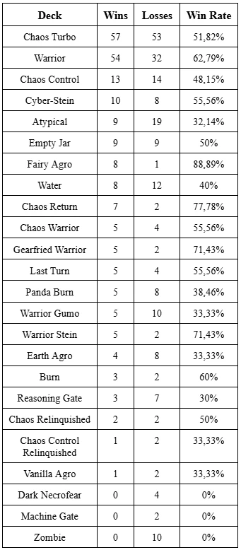 gff 7 28 stats 4 orig