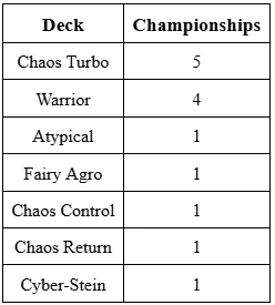 gff 8 11 stats 4 orig