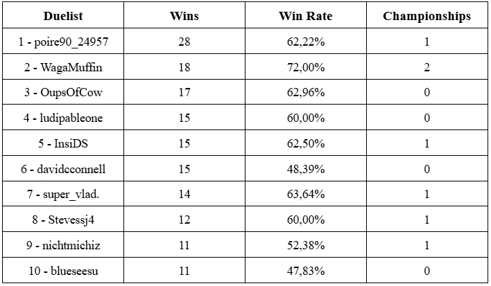 gff 8 11 stats 6 orig