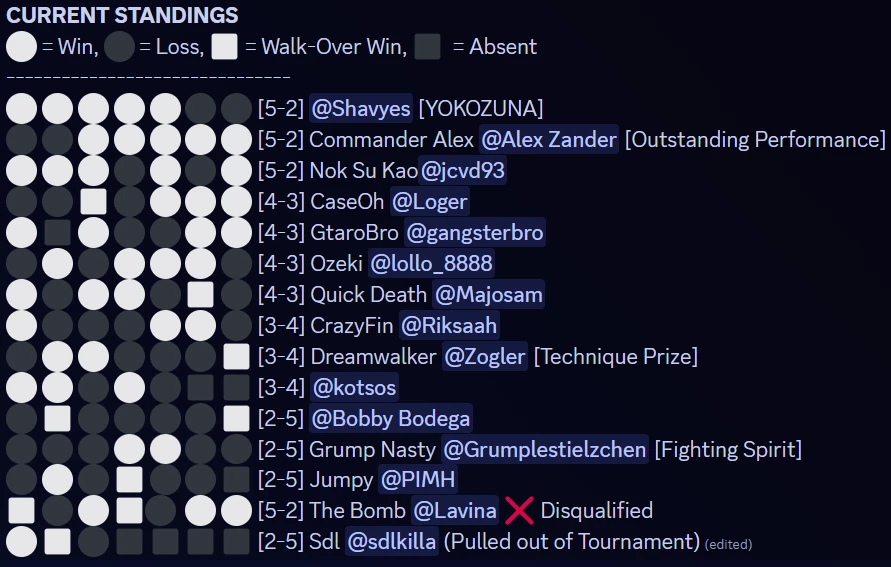 yugizuna2024results orig